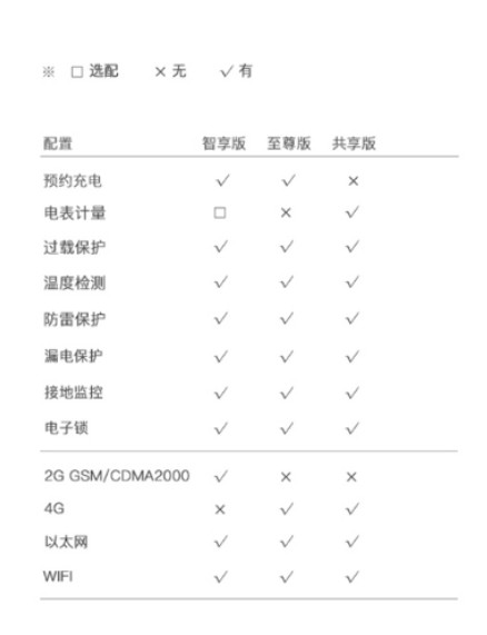 湖南樁邦新能源技術有限公司,交流充電樁,直流充電樁,各系列汽車銷售